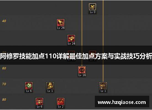 阿修罗技能加点110详解最佳加点方案与实战技巧分析